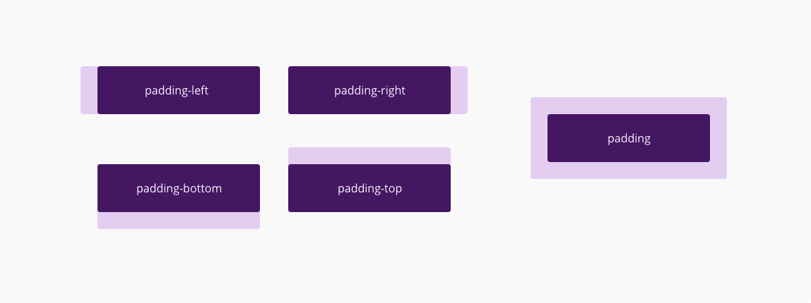 Padding properties