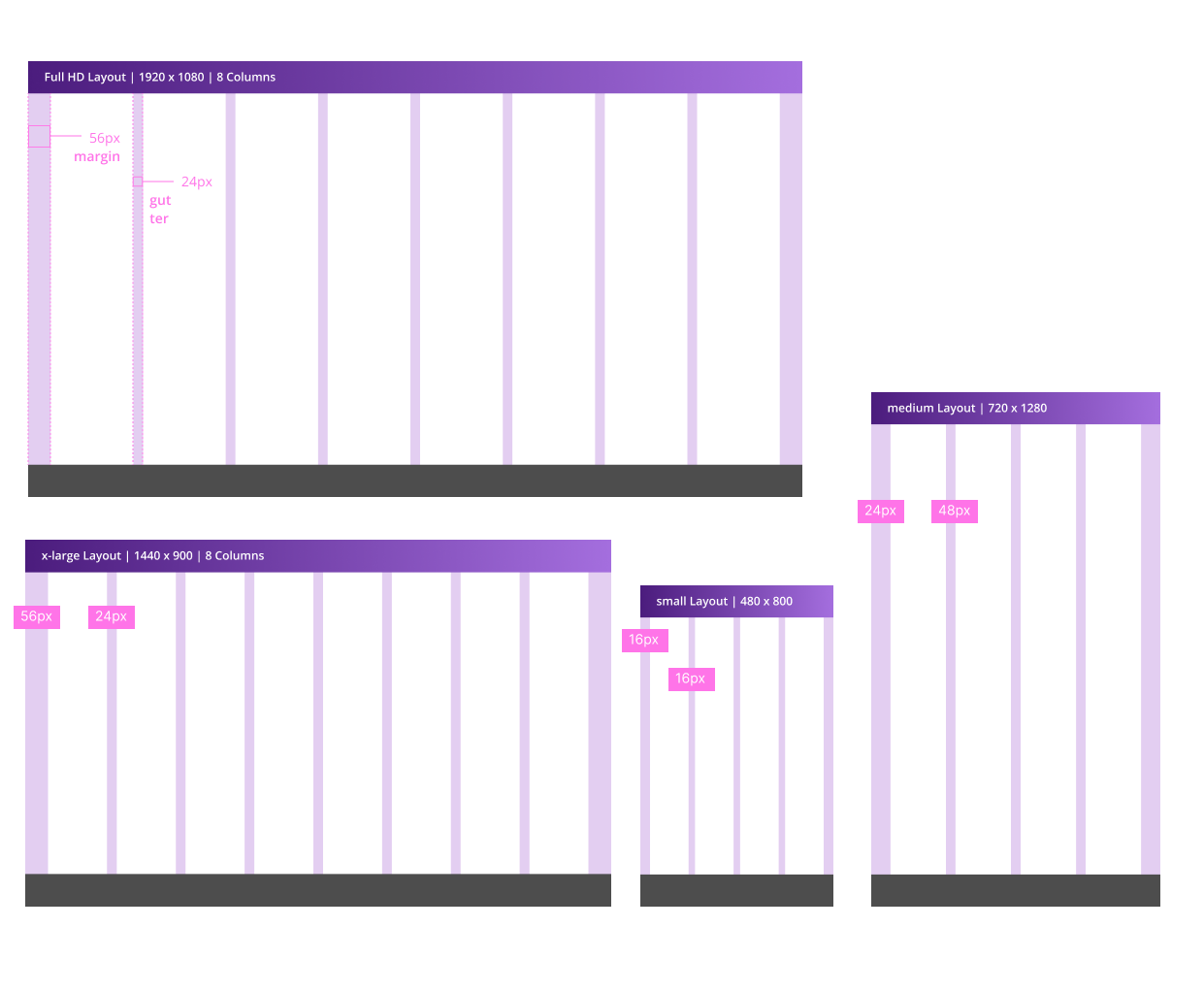 Application layout design specifications