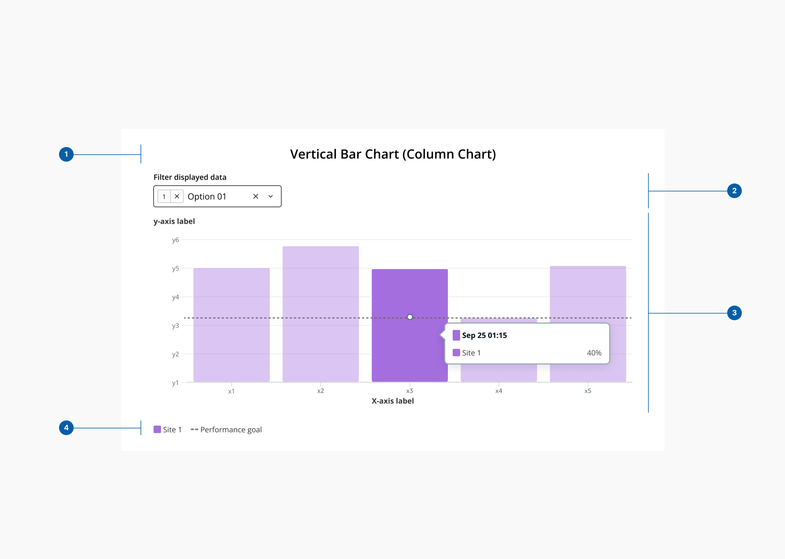 Bar chart anatomy