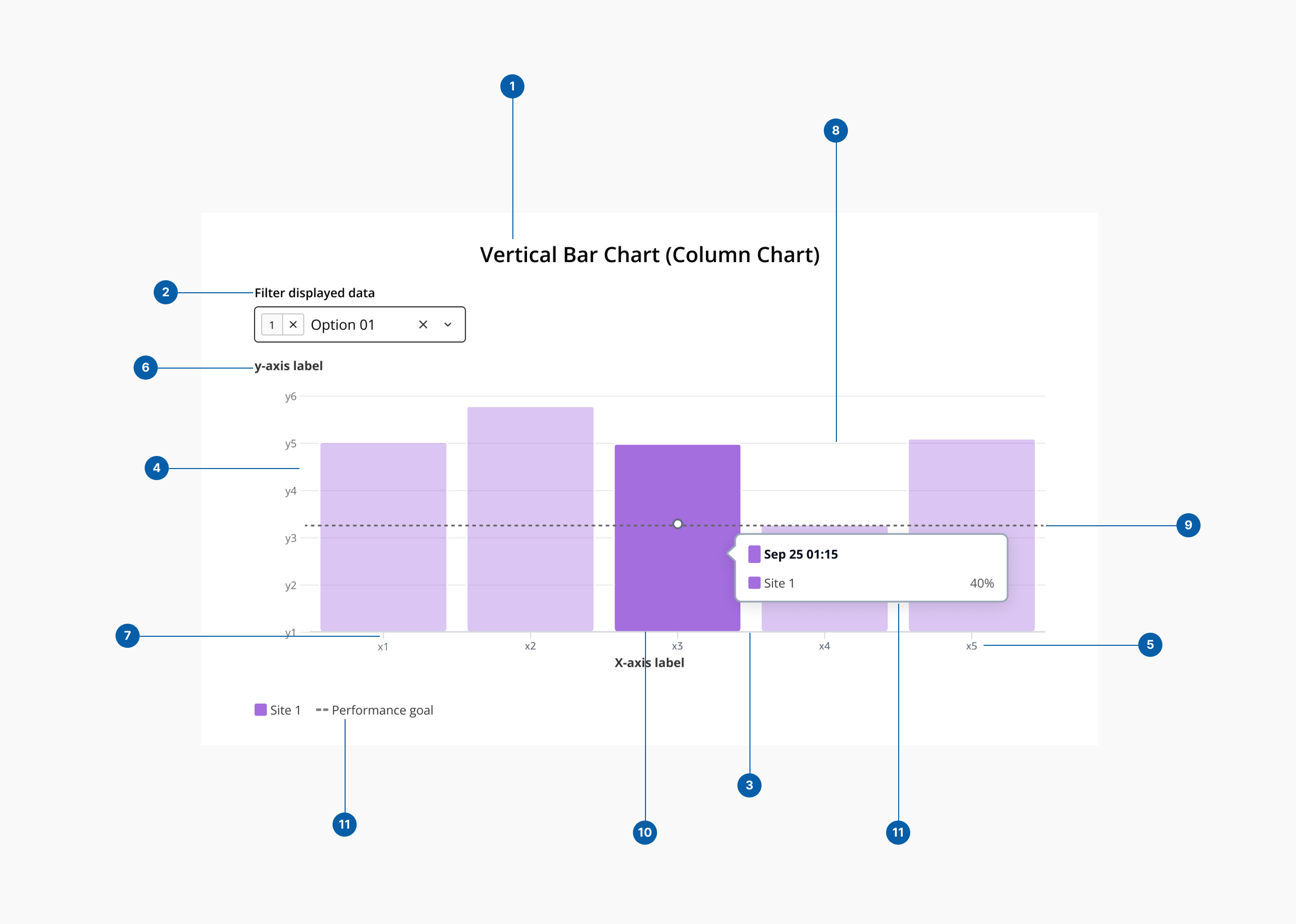 Bar chart elements