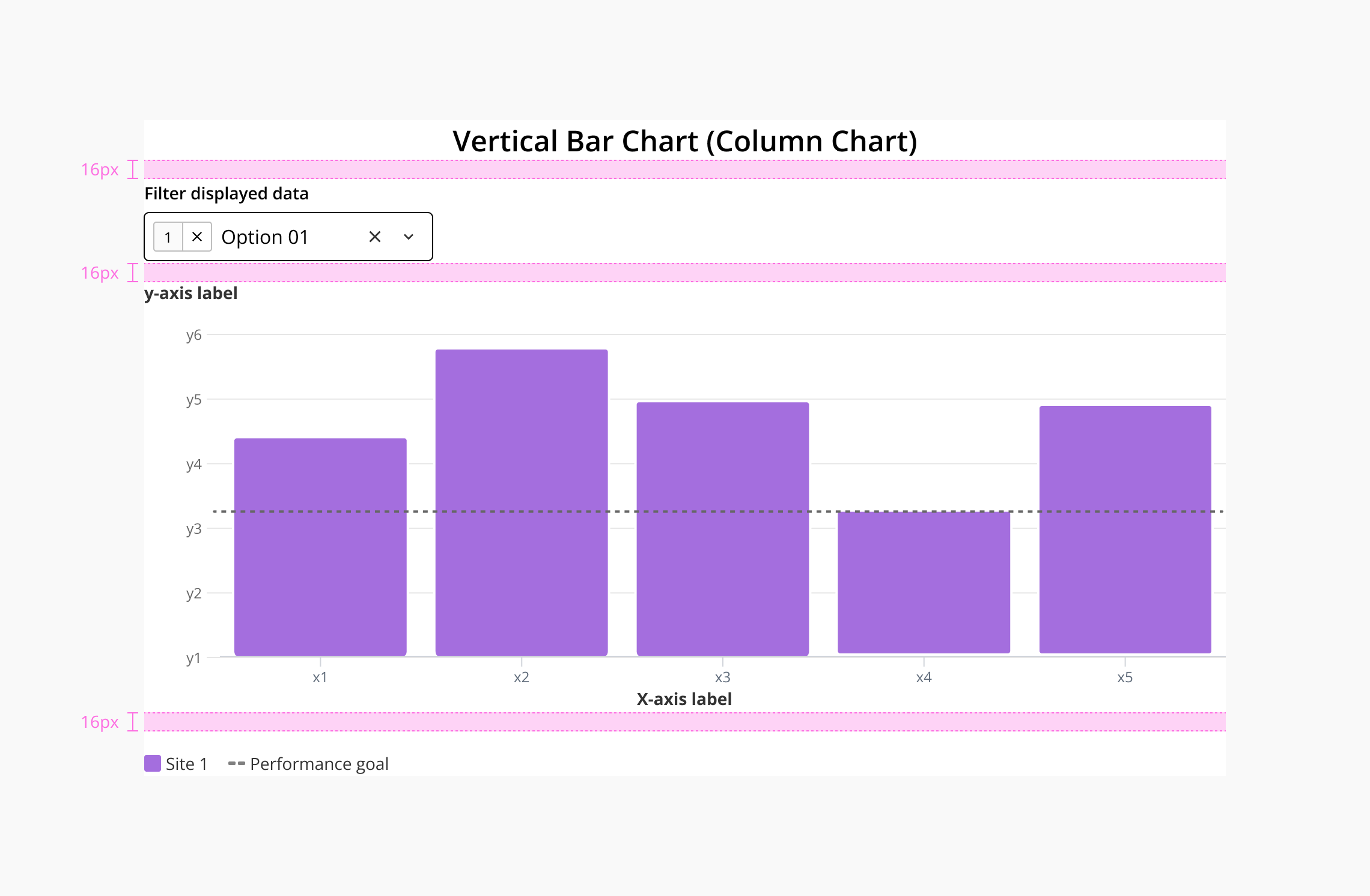 Bar chart design specifications