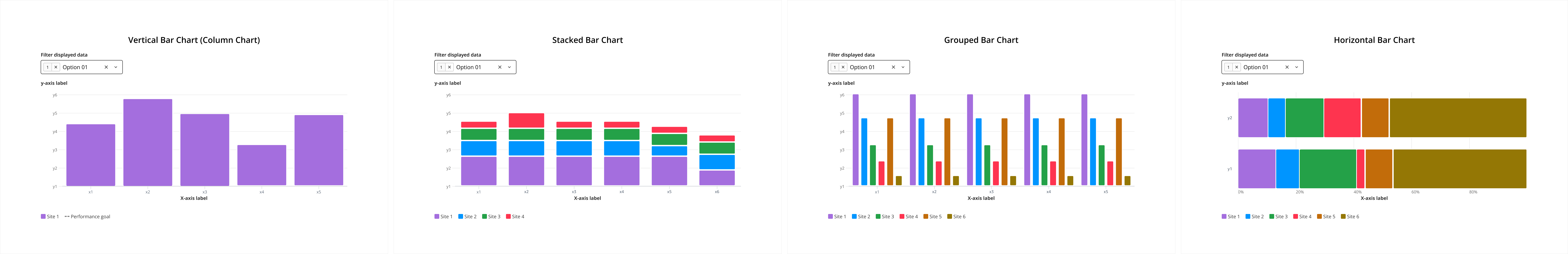 Bar chart variants