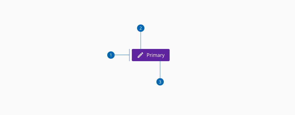 Button anatomy