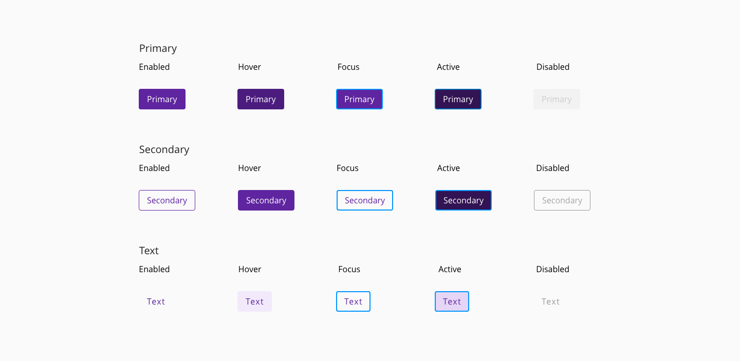 Button states