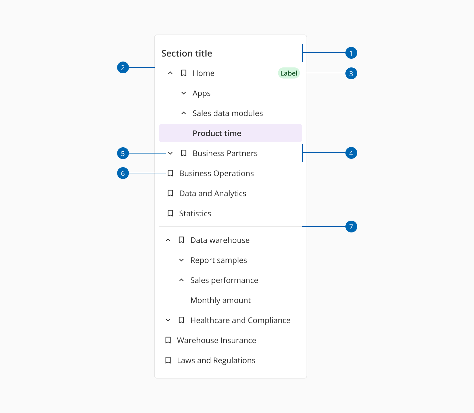 Contextual menu anatomy