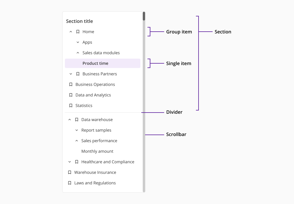 Every possible element of the Contextual menu