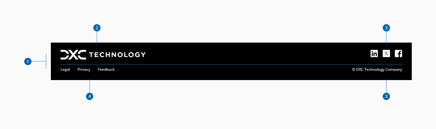 Footer anatomy