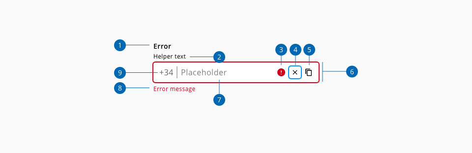 Text input anatomy