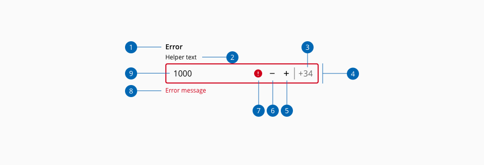 Number input anatomy