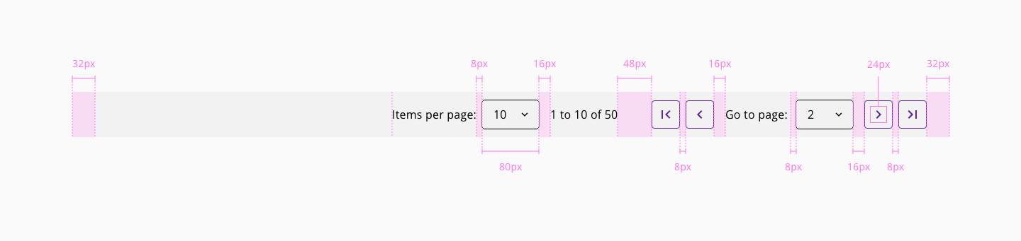 Paginator design specifications