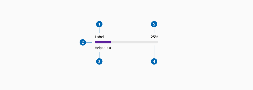 Progress bar anatomy