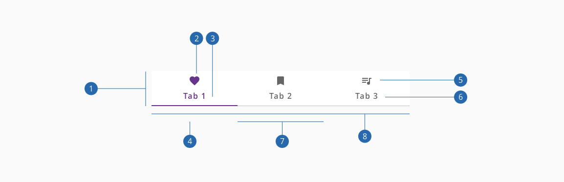 Tabs anatomy