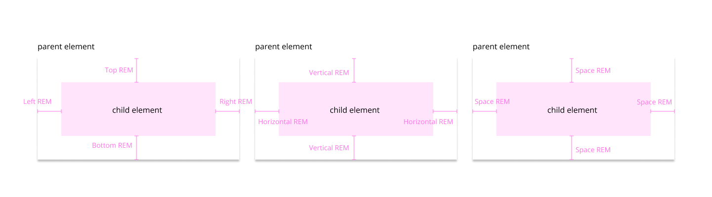 Bleed design specifications
