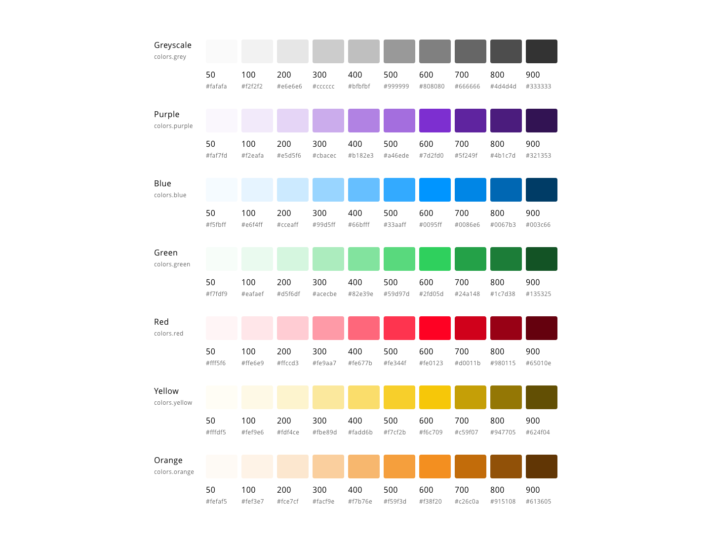 Core color families values