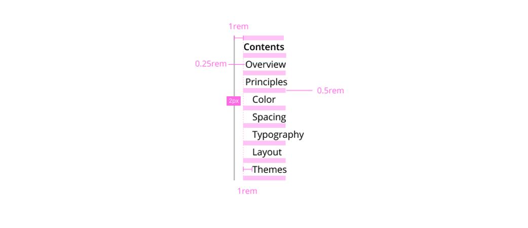 Quicknav design specifications