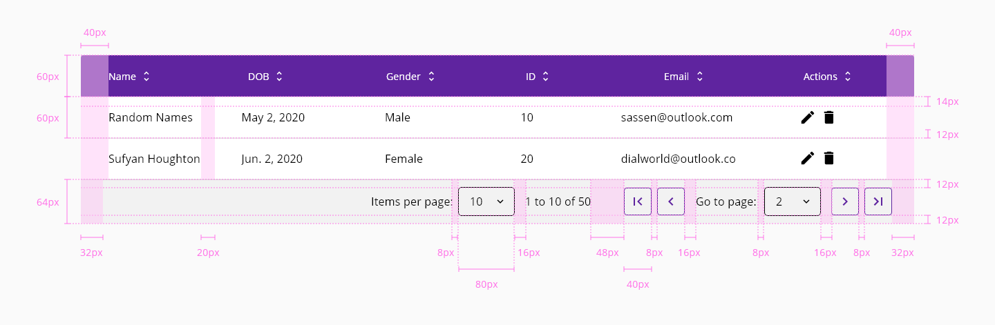 Table design specifications