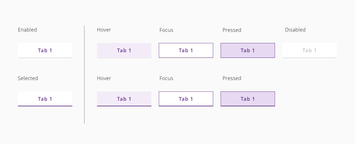 Tab states