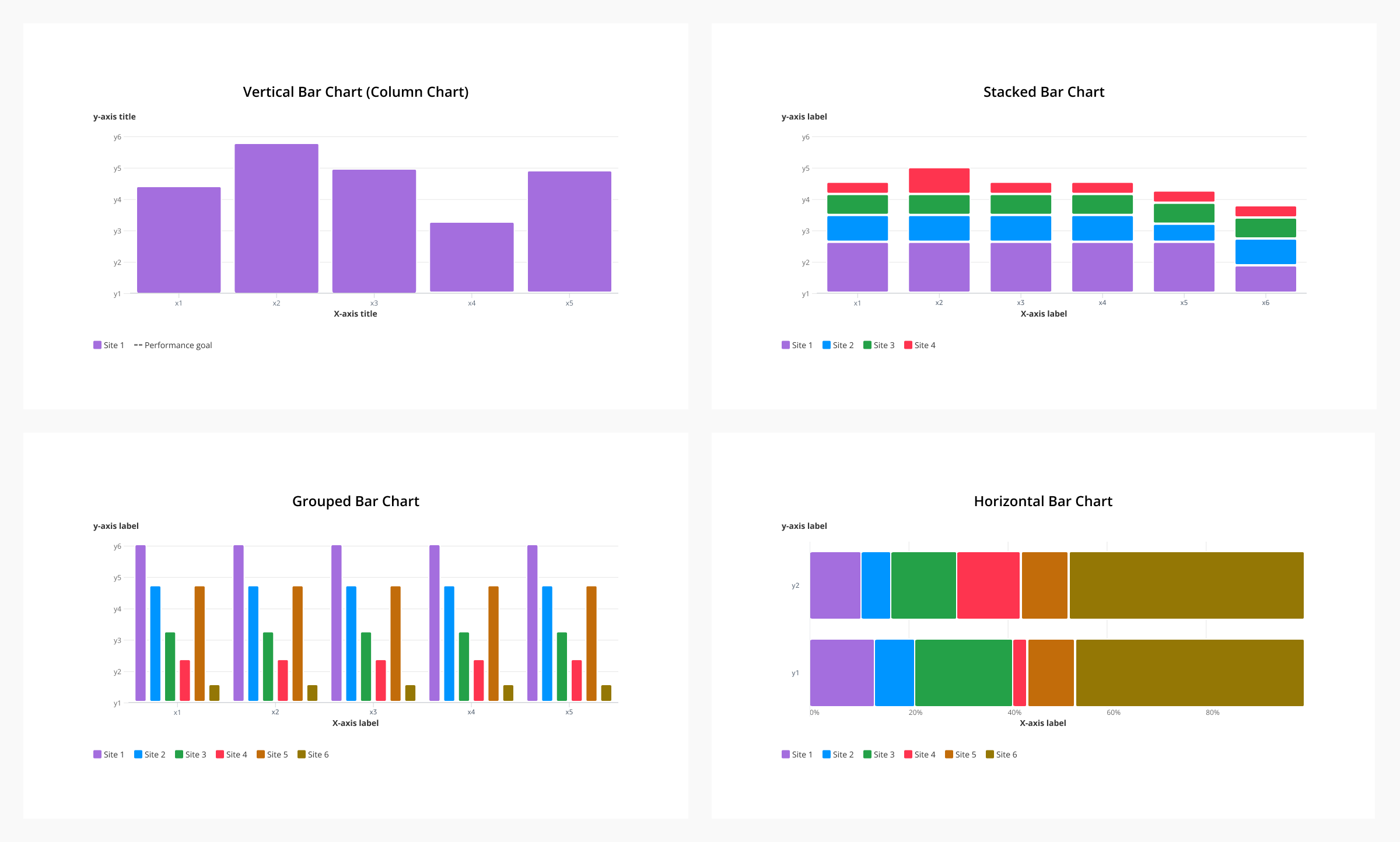 Bar chart variants