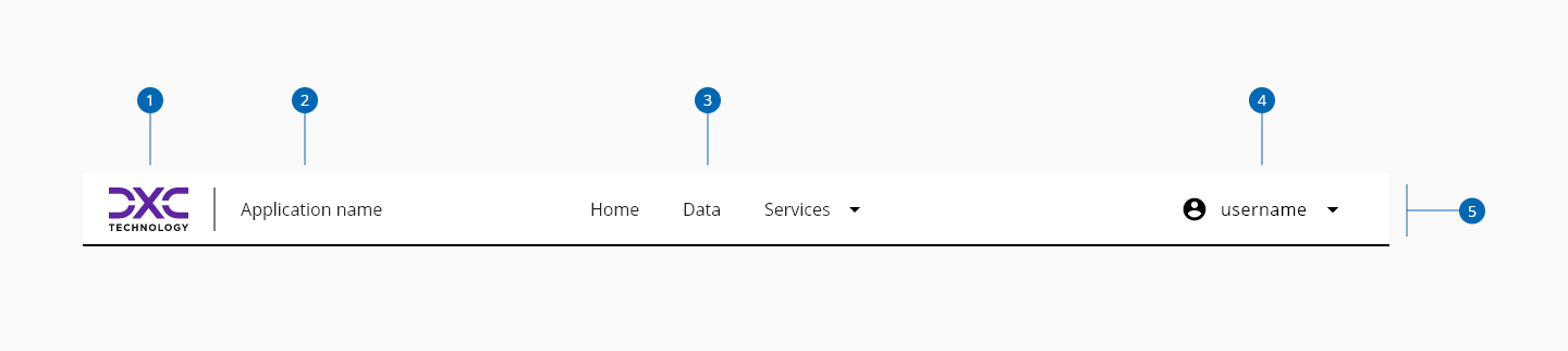 Header anatomy