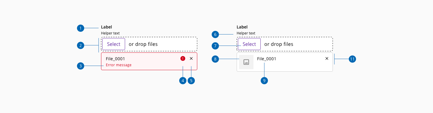 File input anatomy
