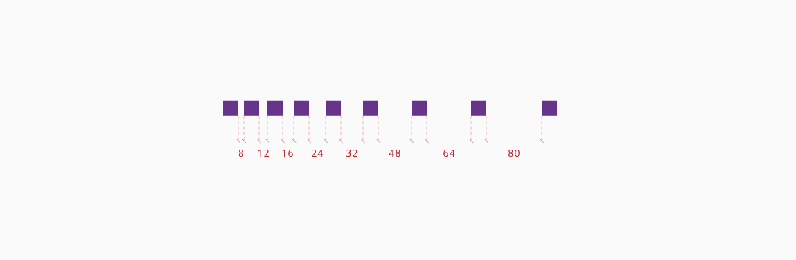 Spacing overview