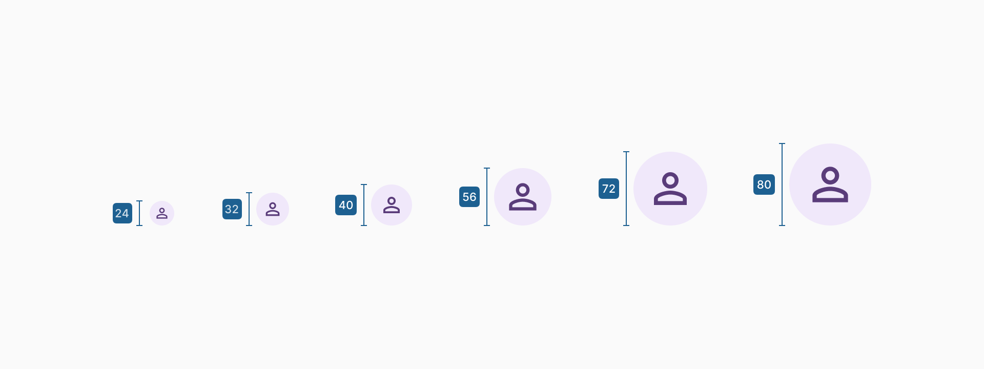 Avatar sizes