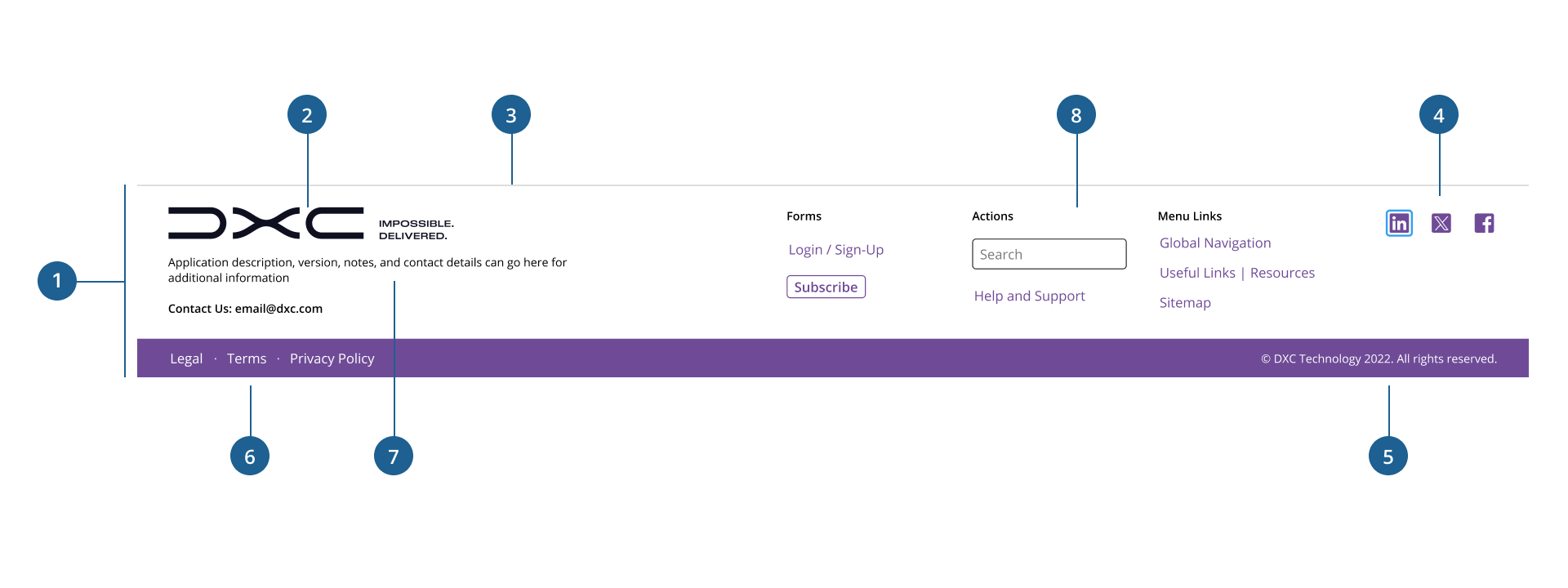 Footer anatomy