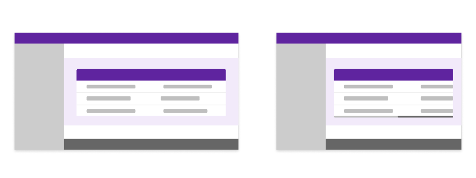 Resultset table responsive