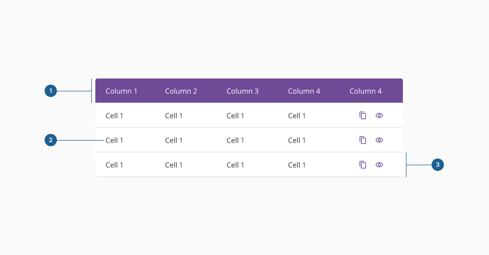 Table anatomy