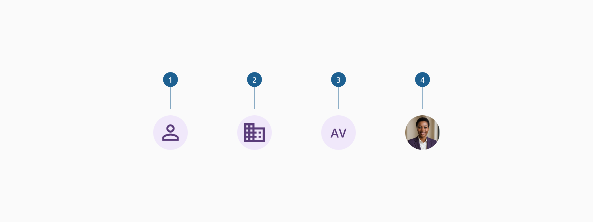 Avatar content types