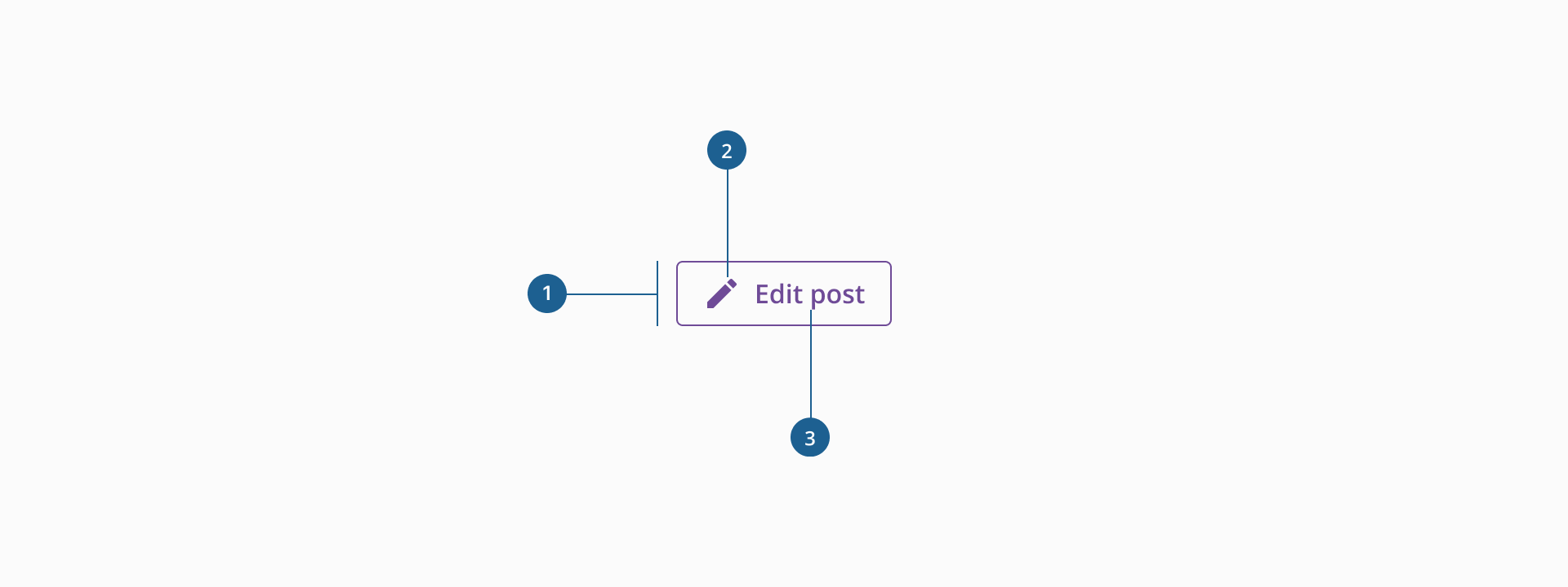 Button anatomy