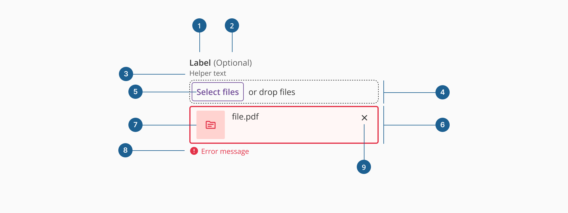 File input anatomy