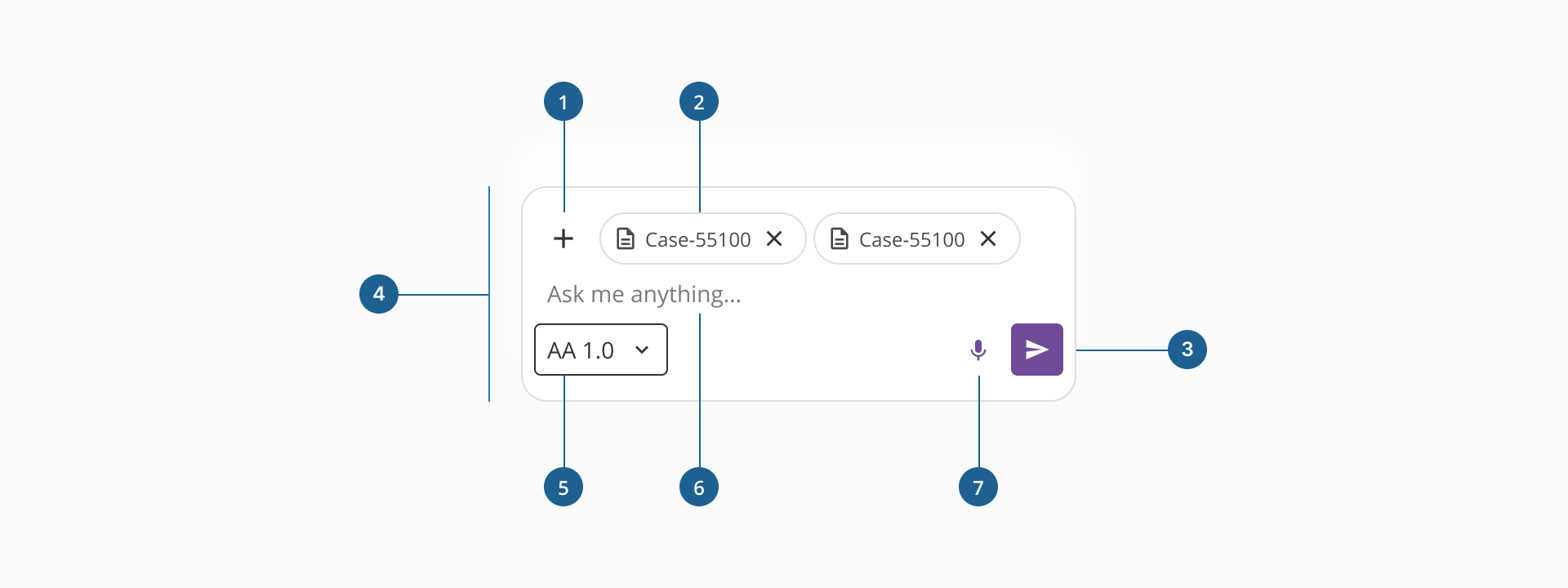 Message input anatomy
