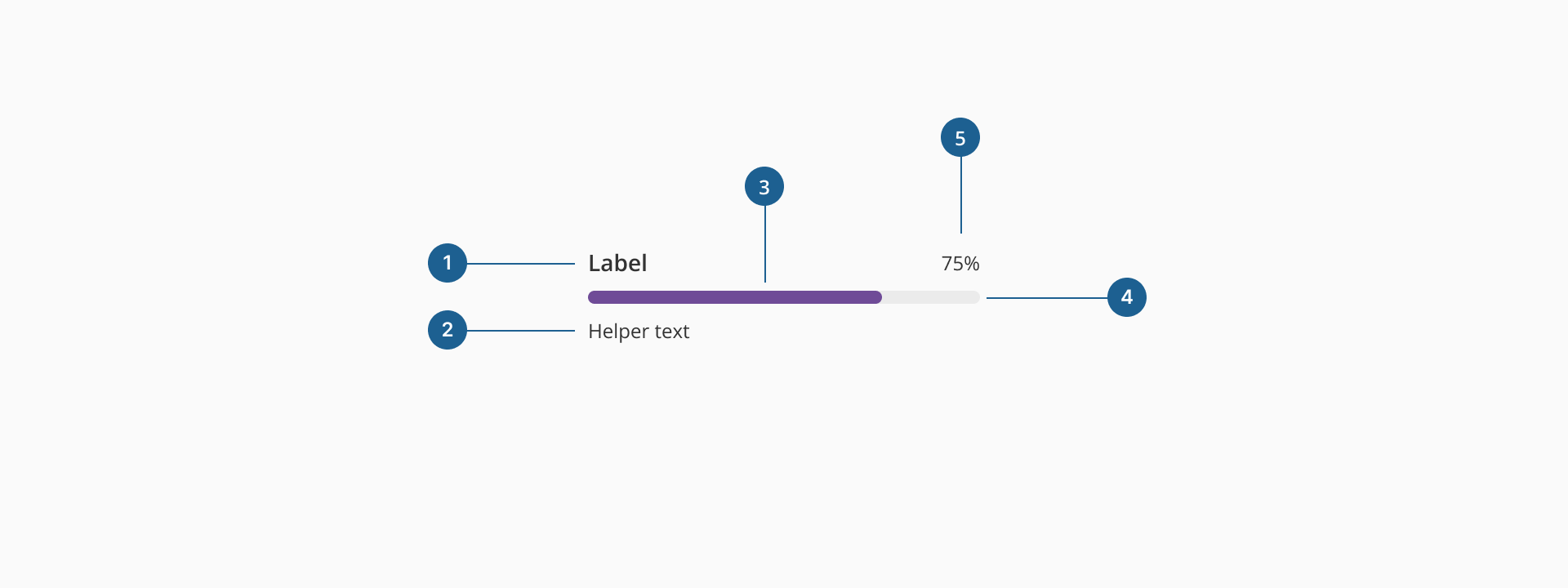 Progress bar anatomy