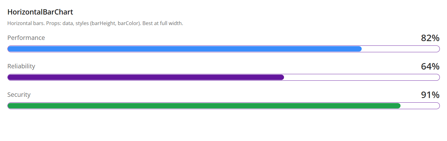 Horizontal bar chart