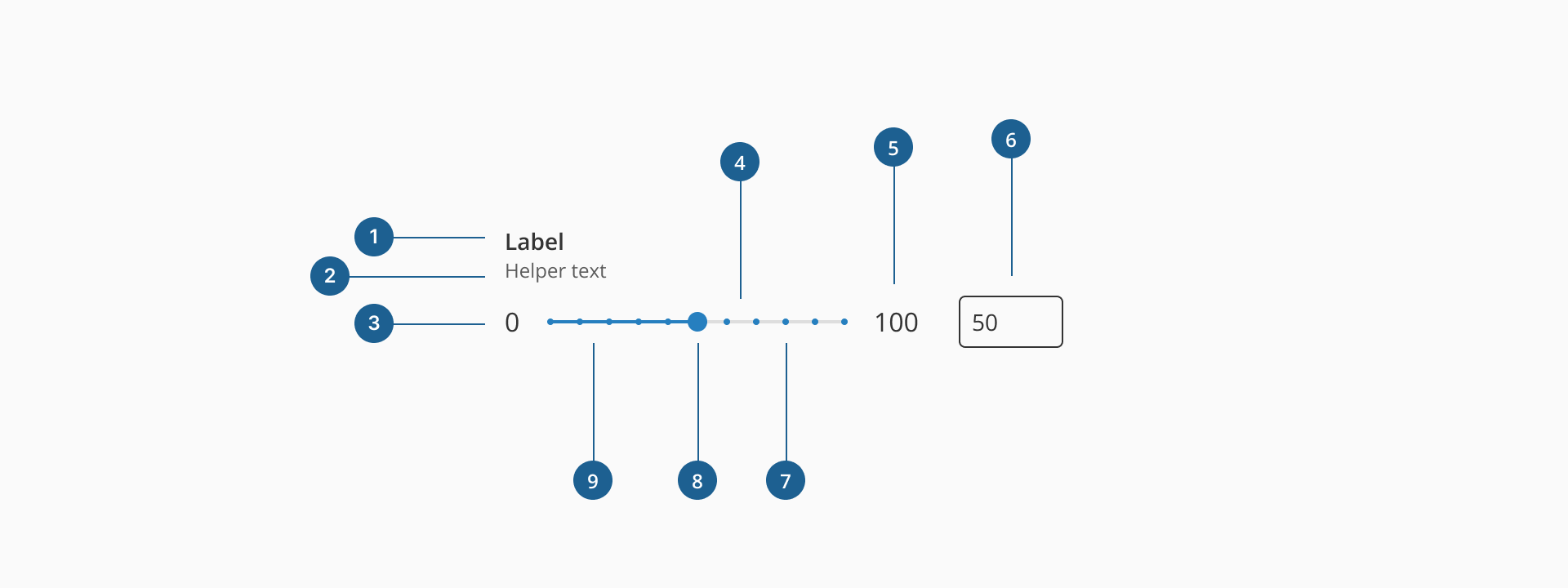 Slider anatomy